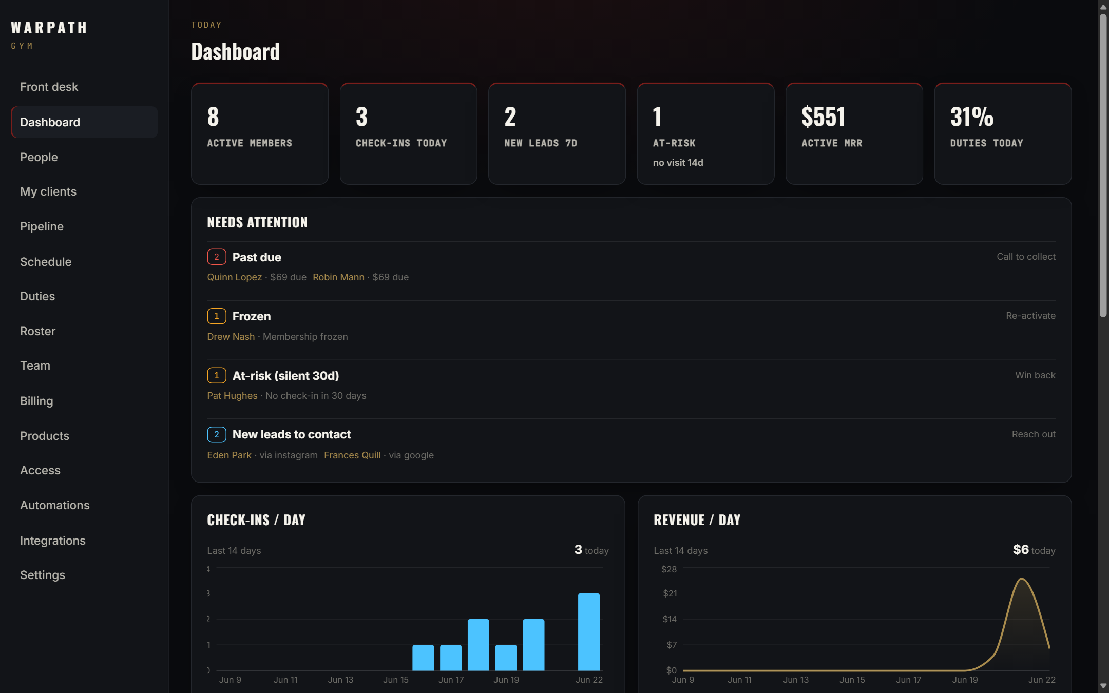 Owner dashboard